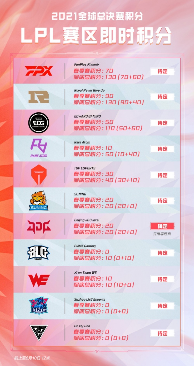 赛季 赛季